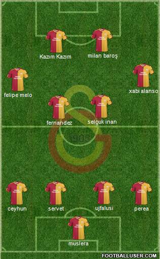 Galatasaray SK Formation 2011