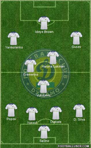 Dinamo Kiev Formation 2011