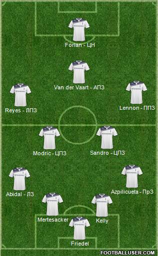 Tottenham Hotspur Formation 2011