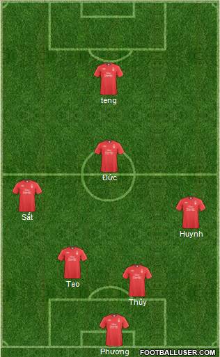 Nottingham Forest Formation 2011