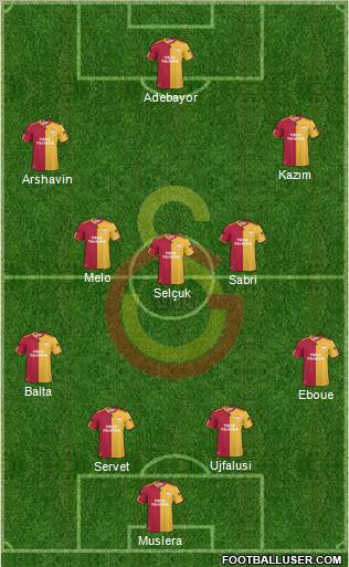 Galatasaray SK Formation 2011