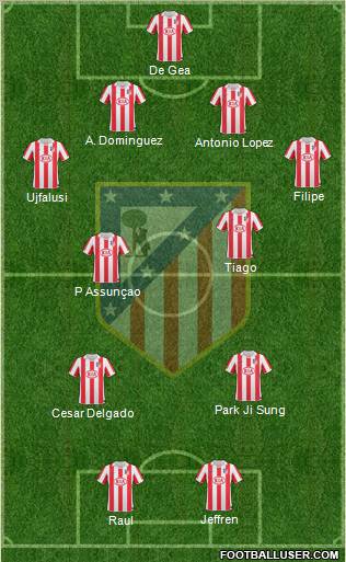 C. Atlético Madrid S.A.D. Formation 2011
