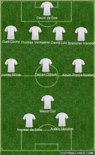 Dream Team Formation 2011