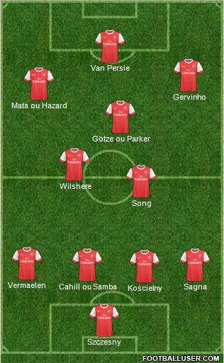 Arsenal Formation 2011