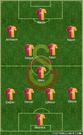 Galatasaray SK Formation 2011