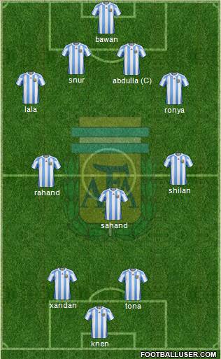 Argentina Formation 2011