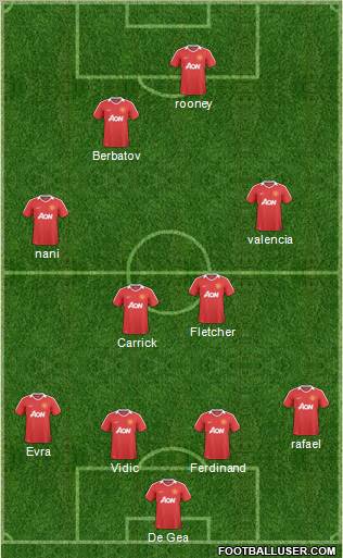 Manchester United Formation 2011