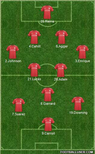 Liverpool Formation 2011