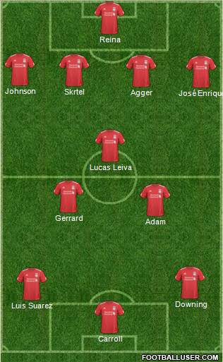 Liverpool Formation 2011