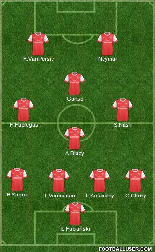 Arsenal Formation 2011