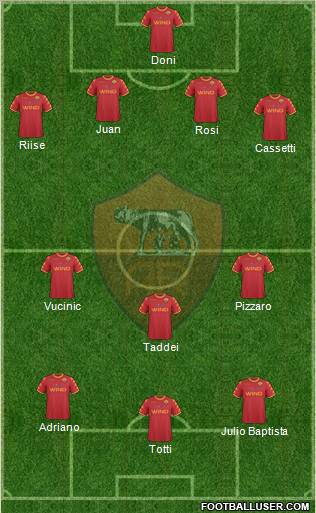 AS Roma Formation 2011