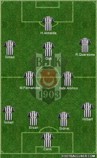 Besiktas JK Formation 2011