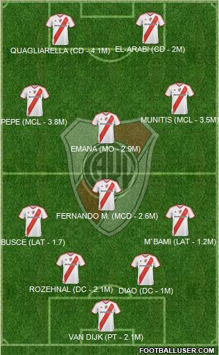 River Plate Formation 2011