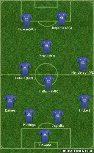 Everton Formation 2011