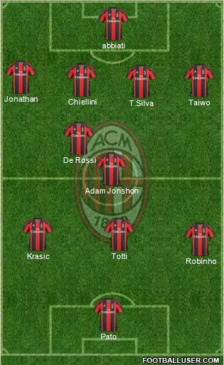 A.C. Milan Formation 2011