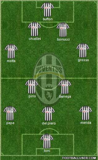 Juventus Formation 2011