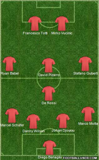 Football Manager Team Formation 2011