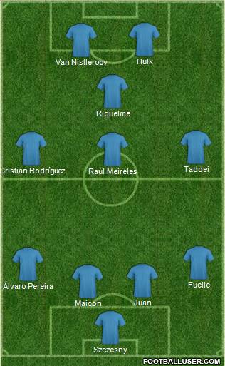 Football Manager Team Formation 2011