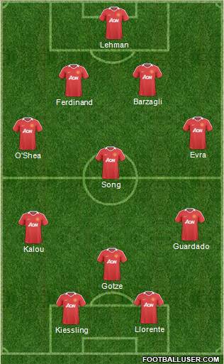 Manchester United Formation 2011