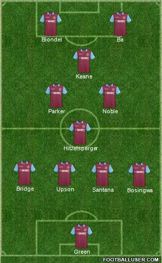 West Ham United Formation 2011