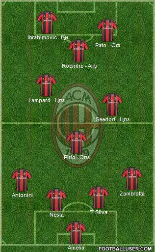A.C. Milan Formation 2011