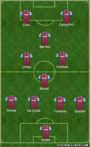 West Ham United Formation 2011