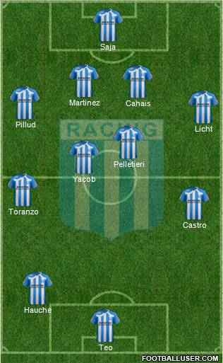 Racing Club Formation 2011
