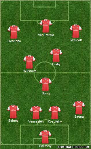 Arsenal Formation 2011