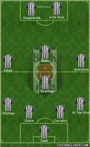 Besiktas JK Formation 2011