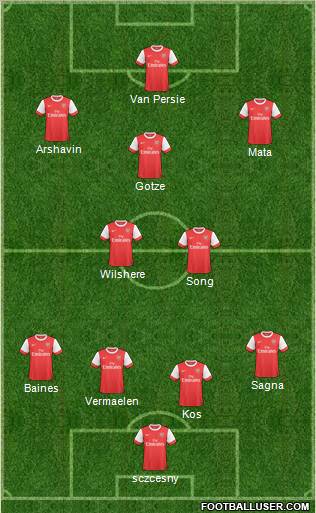 Arsenal Formation 2011