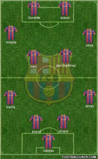 F.C. Barcelona Formation 2011