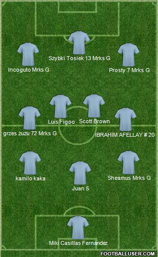 Football Manager Team Formation 2011