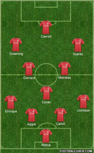 Liverpool Formation 2011