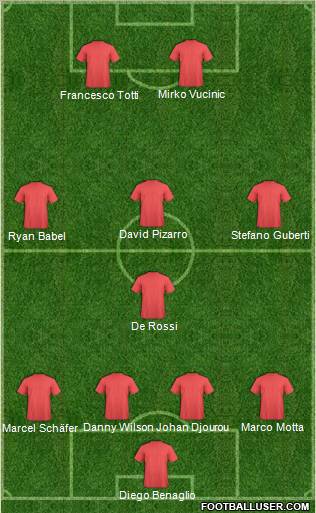 Football Manager Team Formation 2011