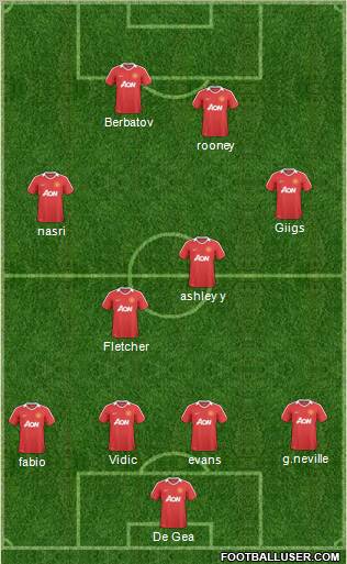 Manchester United Formation 2011