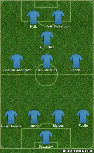 Football Manager Team Formation 2011