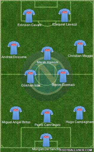 Napoli Formation 2011