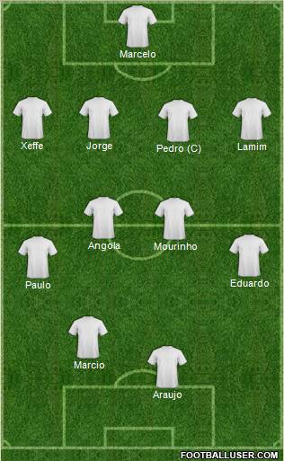 Dream Team Formation 2011