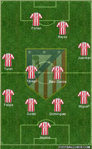 C. Atlético Madrid S.A.D. Formation 2011