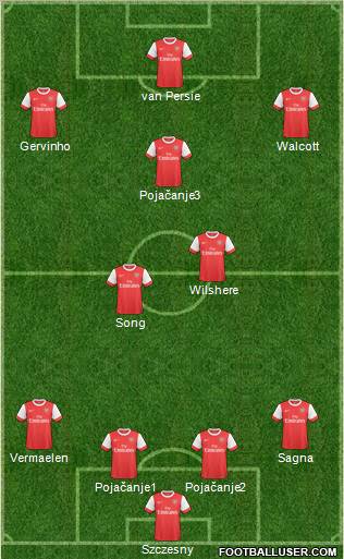 Arsenal Formation 2011