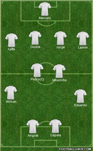 Dream Team Formation 2011