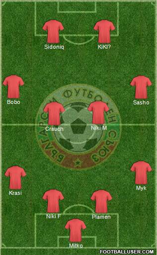 Bulgaria Formation 2011