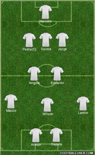 Dream Team Formation 2011