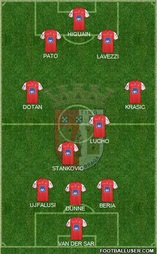 Sporting Clube de Braga - SAD Formation 2011