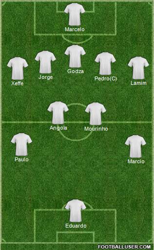 Dream Team Formation 2011