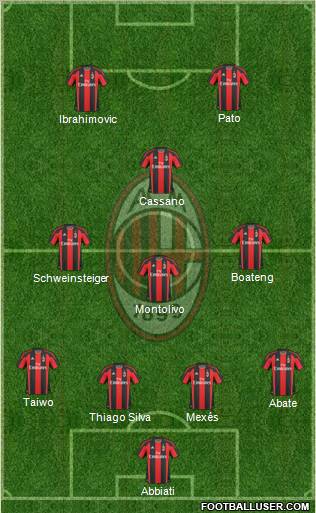 A.C. Milan Formation 2011