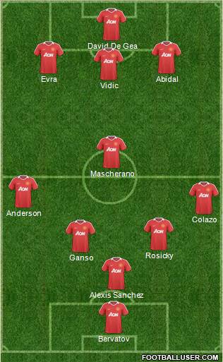 Manchester United Formation 2011