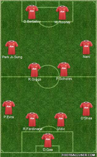 Manchester United Formation 2011