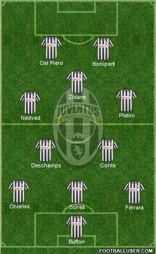 Juventus Formation 2011