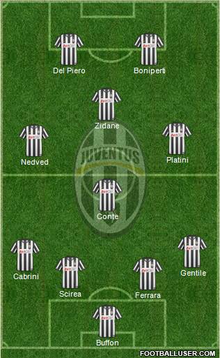 Juventus Formation 2011